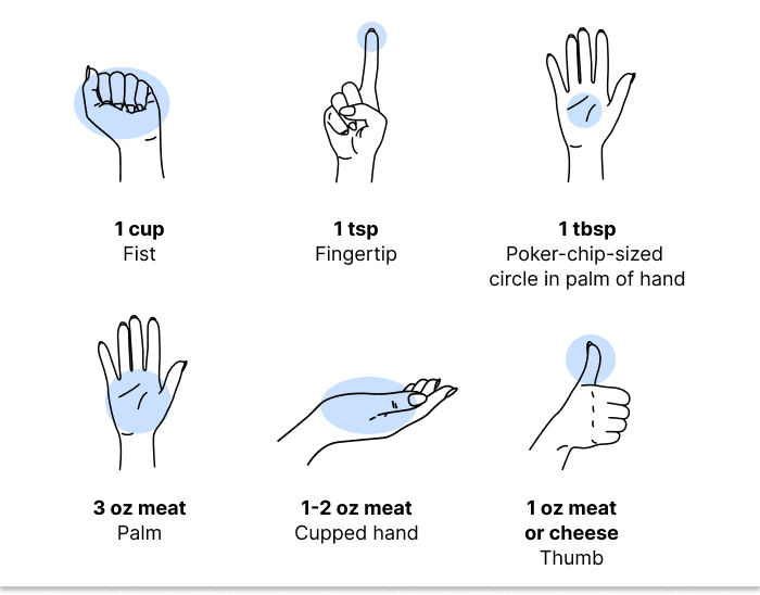 Using Your Hands to Estimate Portion Sizes (INFOGRAPHIC)