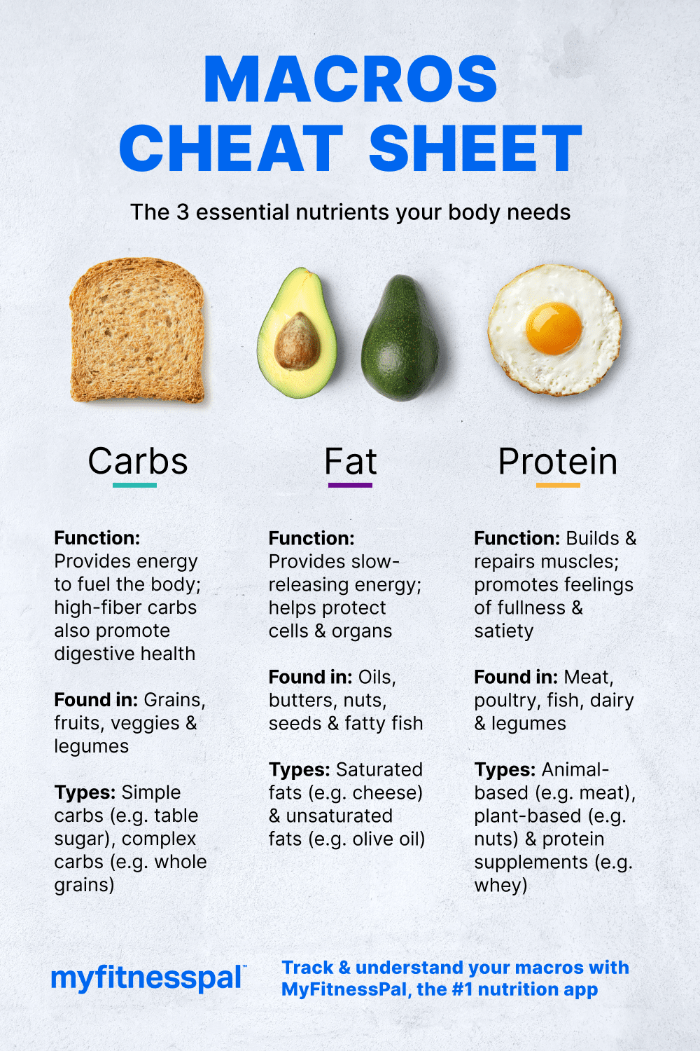 What Are Macros? | MyFitnessPal