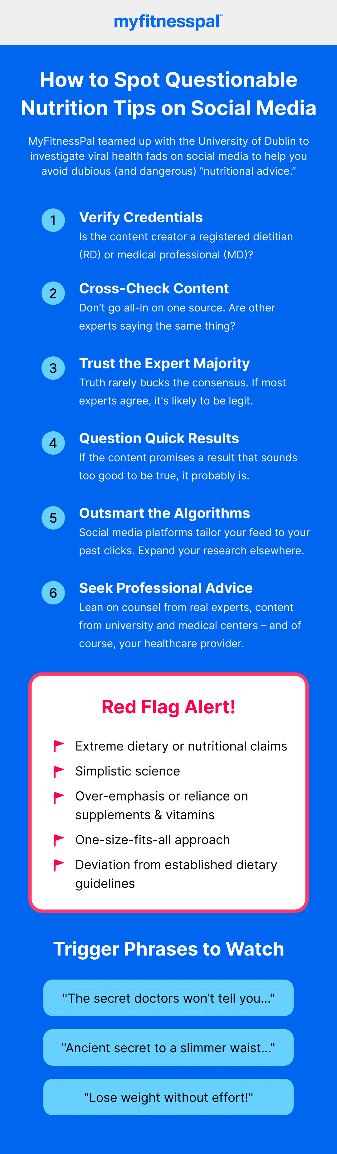 TikTok Nutrition Misinformation Infographic | MyFitnessPal