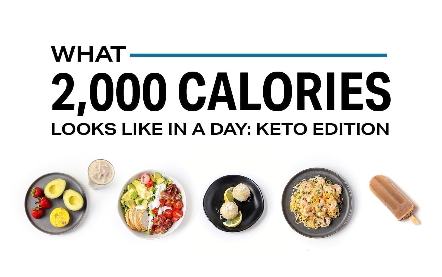 An image shows five plates of keto-friendly food and a popsicle under a title reading: "What 2,000 Calories Looks Like in a Day: Keto Edition." The dishes include a small bowl of sauce, a salad, two green stuffed balls, a noodle dish, and a dessert popsicle. MyFitnessPal Blog
