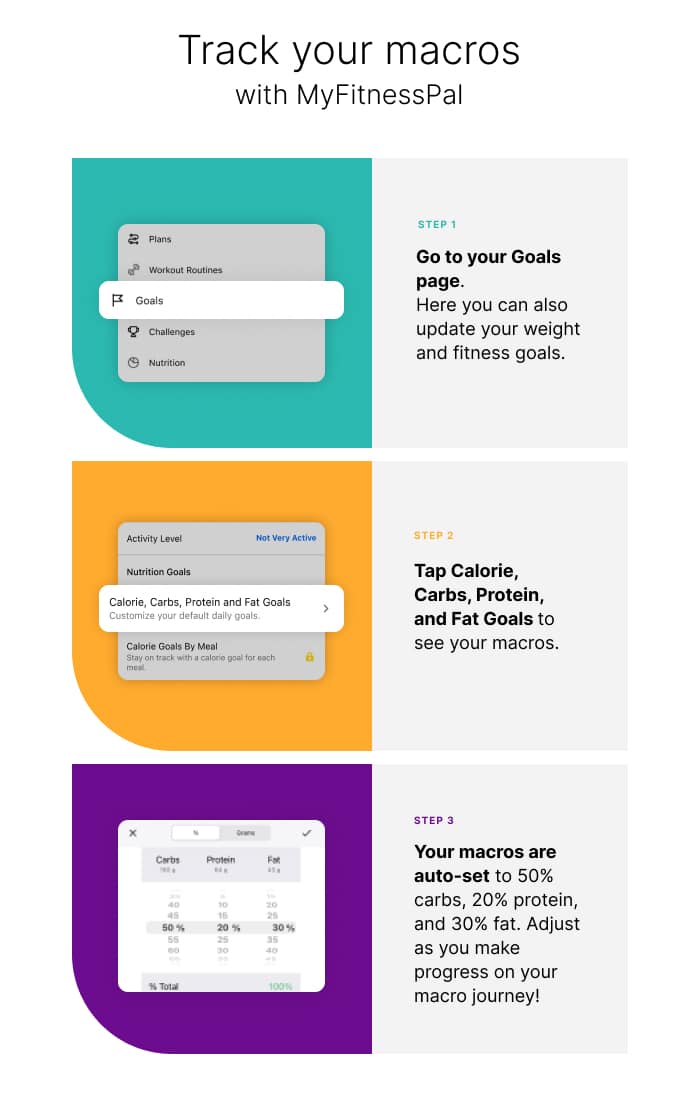 Tool for tracking macros | MyFitnessPal